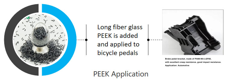 Гранулы PEEK, завод по производству смолы, цена на смолу, длинное углеродное волокно