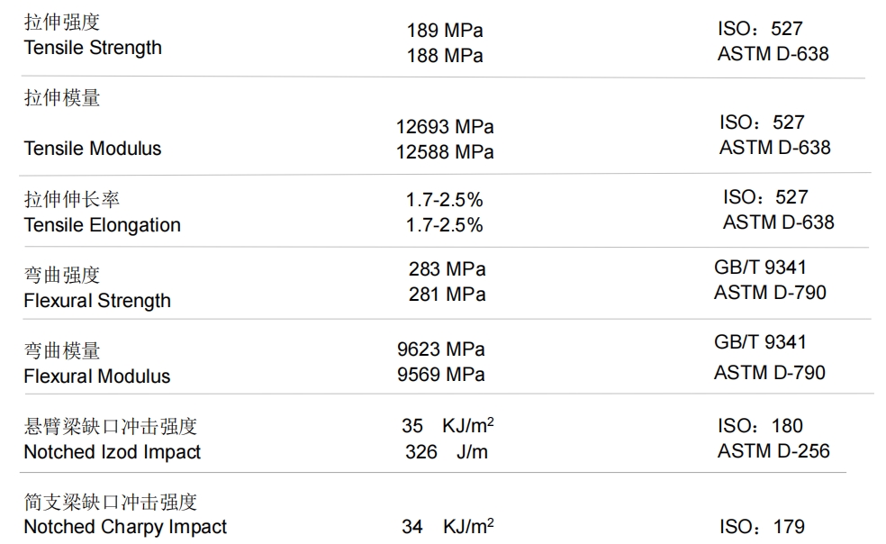 Datesheet for polypropylene gf50