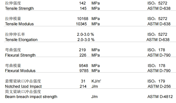 Datesheet for polypropylene gf50