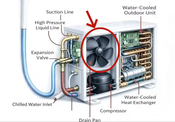 Engineering Plastics Used in Air Conditioners