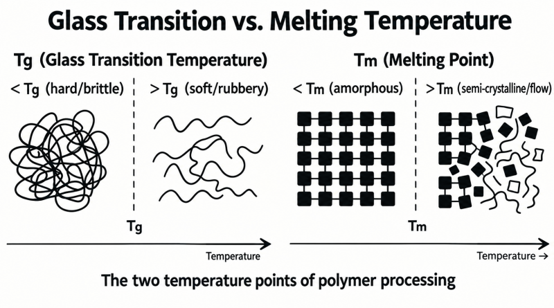 Injection process